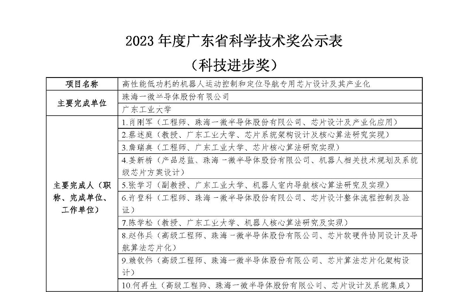 2023年度广东省科学技术奖公示表